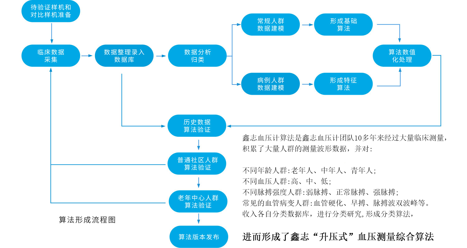 algorithm(處理好的).jpg